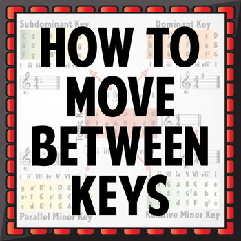 Preview of Poster: Major & Minor Key Movement