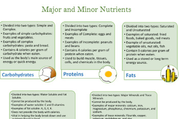 Preview of Major and Minor Nutrients Diagram