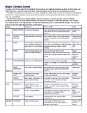 climate zones worksheets teaching resources teachers pay teachers