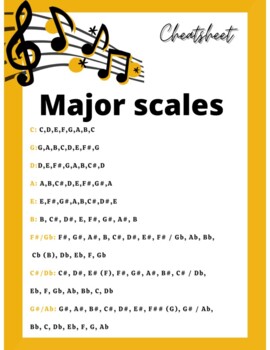 E flat major Explained - A Music Theory Guide - Jade Bultitude