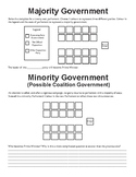 Minority Governments, Majority Governments, and Coalition 