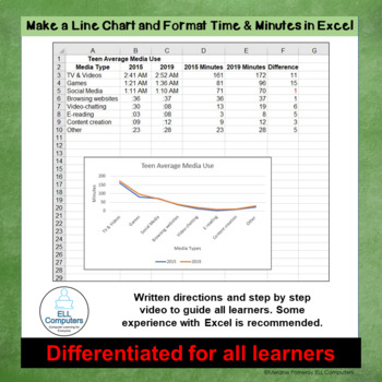 Preview of Make a Line Chart & Format Time & Minutes in Excel SS Resource 9B (Advanced)