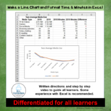 Make a Line Chart & Format Time & Minutes in Excel SS Reso