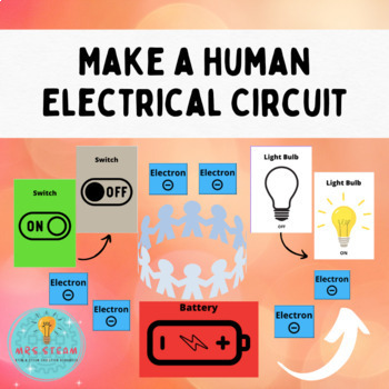 Preview of Make a human electrical circuit (Free)