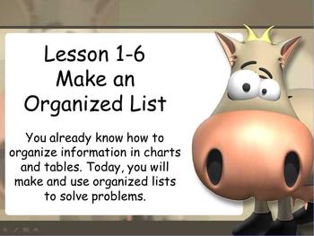 Preview of Make an Organized List Animated Interactive PowerPoint Lesson "Updated!!"