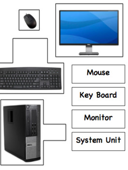 Preview of Make and label a computer