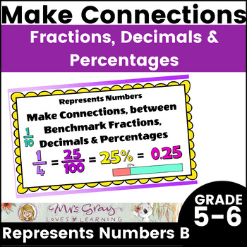 Preview of Make connections between benchmark fractions, decimals and percentages