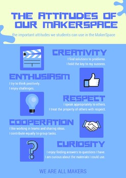 Preview of Makerspace PYP Attitudes Poster