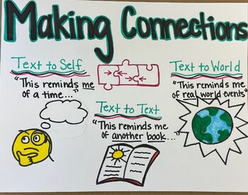 Preview of Making Connections Anchor Chart!