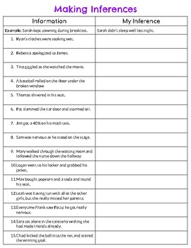 Making Inferences Activity by CLMLiteracy | TPT