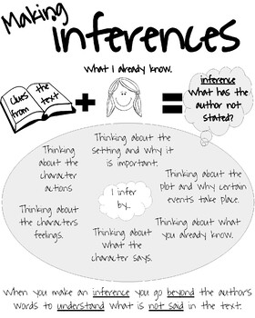 Preview of Elementary ELA Anchor Charts: Making Inferences