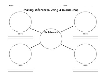 Making Inferences Bubble Map by The Elementary Mama | TpT
