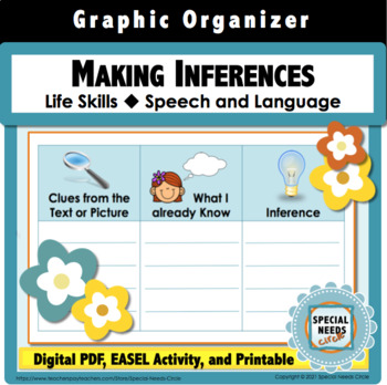 Preview of Making Inferences Graphic Organizer for Life Skills