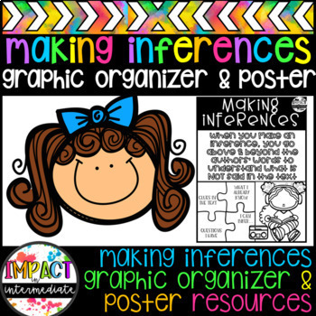 Preview of Making Inferences Graphic Organizers & Poster Freebie