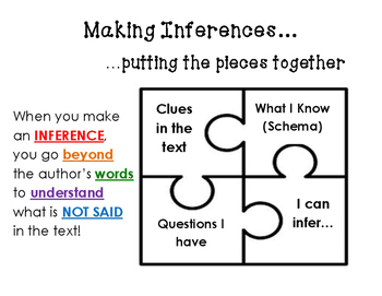Preview of Making Inferences Handout and/or Poster