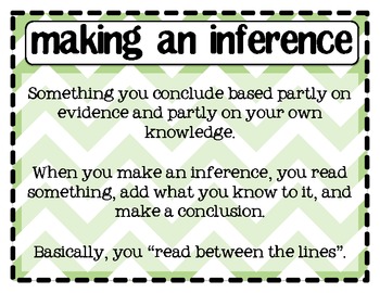 Making Inferences Inference Equation Poster | TpT