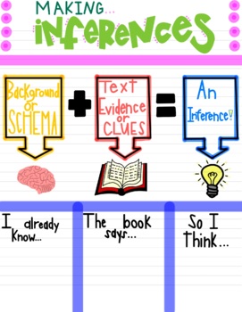 Preview of Making Inferences Interactive Notes