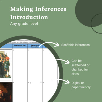 Preview of Making Inferences Introductory Activity (Paintings or Images)