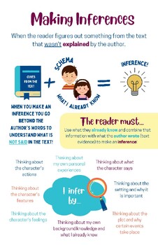 Preview of Making Inferences Anchor Chart (11x17)