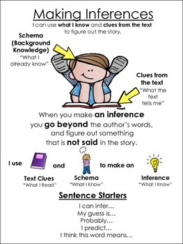 Preview of Making Inferences Poster and Worksheet