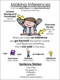 Making Inferences Poster and Worksheet