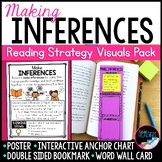 Making Inferences Reading Strategy Visuals: Poster, Anchor
