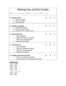 Preview of Making Line & Bar Graph Rubric (Grading Sheet)