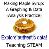 Making Maple Syrup: A Graphing & Data Analysis Practice