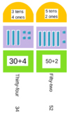 Making Math Iceblocks- Addition - Hundreds blocks - tens b