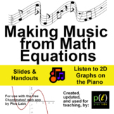 Making Music from Math Equations