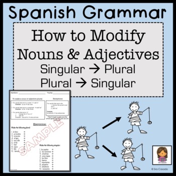 Spanish Grammar - Plural