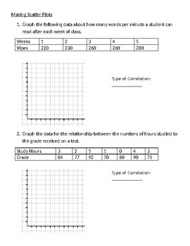 Making Scatter Plots Worksheet By Bp S Math Goodies Tpt