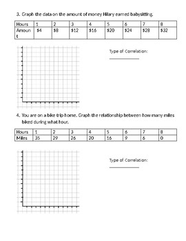 Making Scatter Plots Worksheet by BP's Math Goodies | TpT