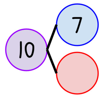 Preview of Making Ten with Number Bonds