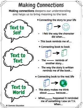 Preview of Making Text Connections Anchor Chart