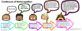Making Thinking Visible Metacognition Continuum