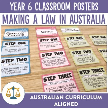 Preview of Making a Law in Australia Flowchart Posters