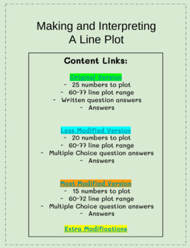 Preview of Making a Line Plot and Interpreting Data