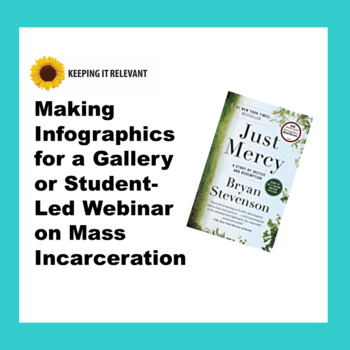 Preview of Project for Just Mercy: Making Infographics for a Webinar on Mass Incarceration