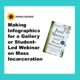 Project for Just Mercy: Making Infographics for a Webinar 