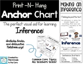 Making an Inference Anchor Chart