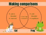 Making comparisons Posters - Venn Diagram