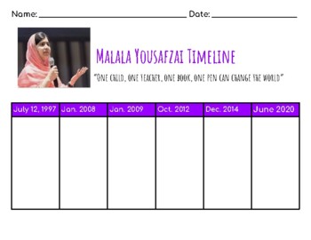 Preview of Malala Yousafjai Timeline