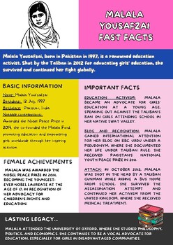 Preview of Malala Yousafzai Fact File