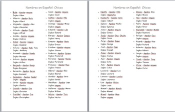 Male/Female Names In Spanish With Name Card (Nombres en ...