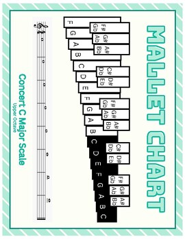 Preview of Mallet Scale Charts For All Major Scales