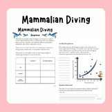 Mammalian Diving Response Activity