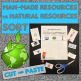 Man Made Resources vs Natural Resources (renewable/ nonren