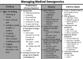 Managing Medical Emergencies (Choking, Anaphylaxis, Seizur