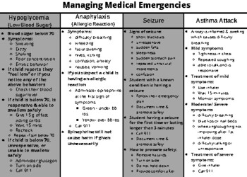 Preview of Managing Medical Emergencies (Hypoglycemia, Anaphylaxis, Seizures, and Asthma)